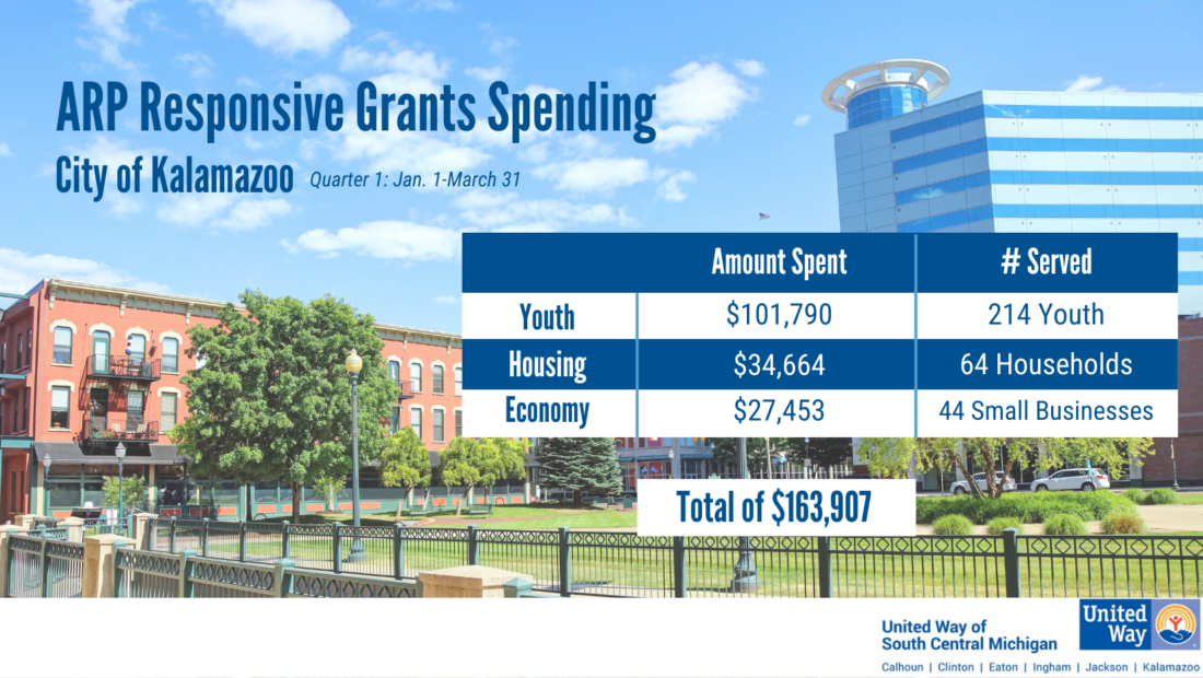 2022 ARPA Spending Q1 Graphic