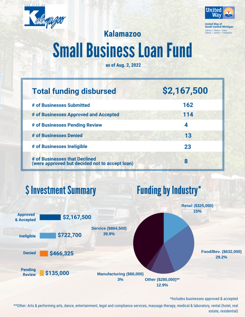 KSBLF Aug 2022 page 1