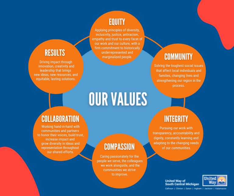 Embracing Our Values: The Heart Of It All - United Way Of South Central 