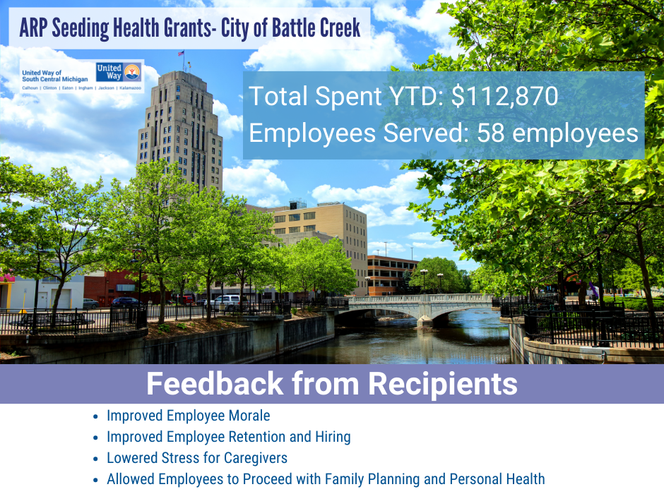 ARP Seeding Health Grants- City of Battle Creek (6)