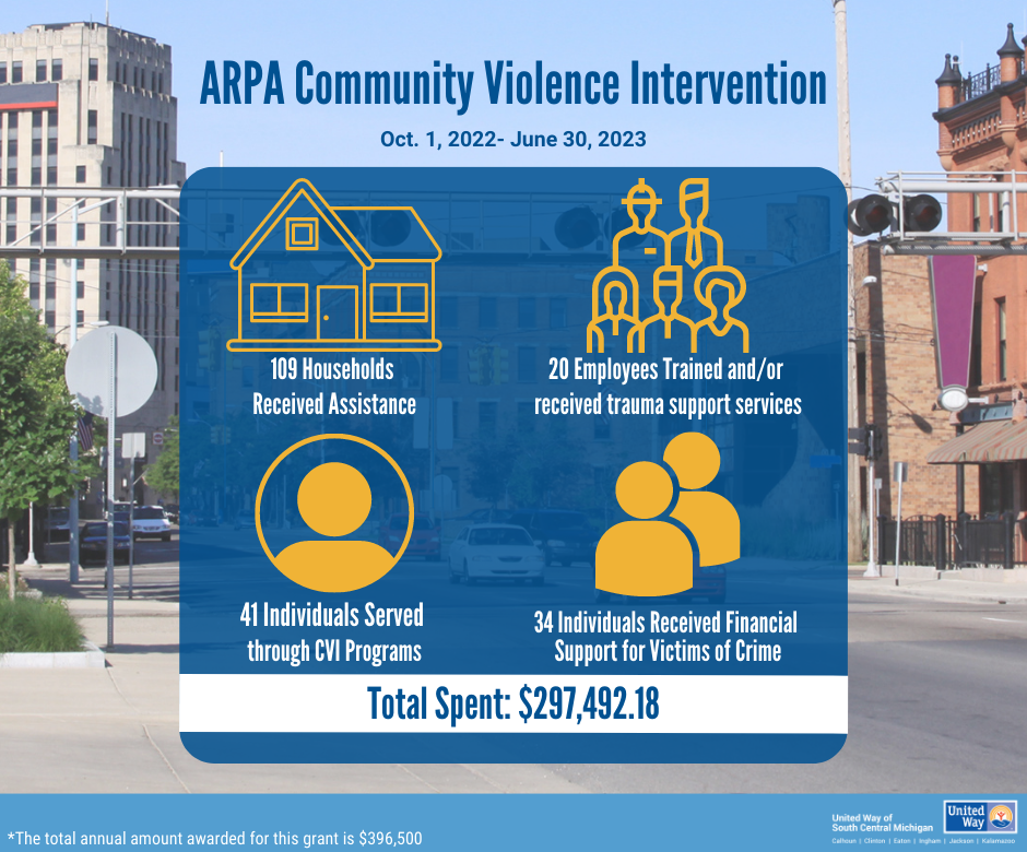 ARPA Community Violence Intervention Dashboard 3.31.23 (4)