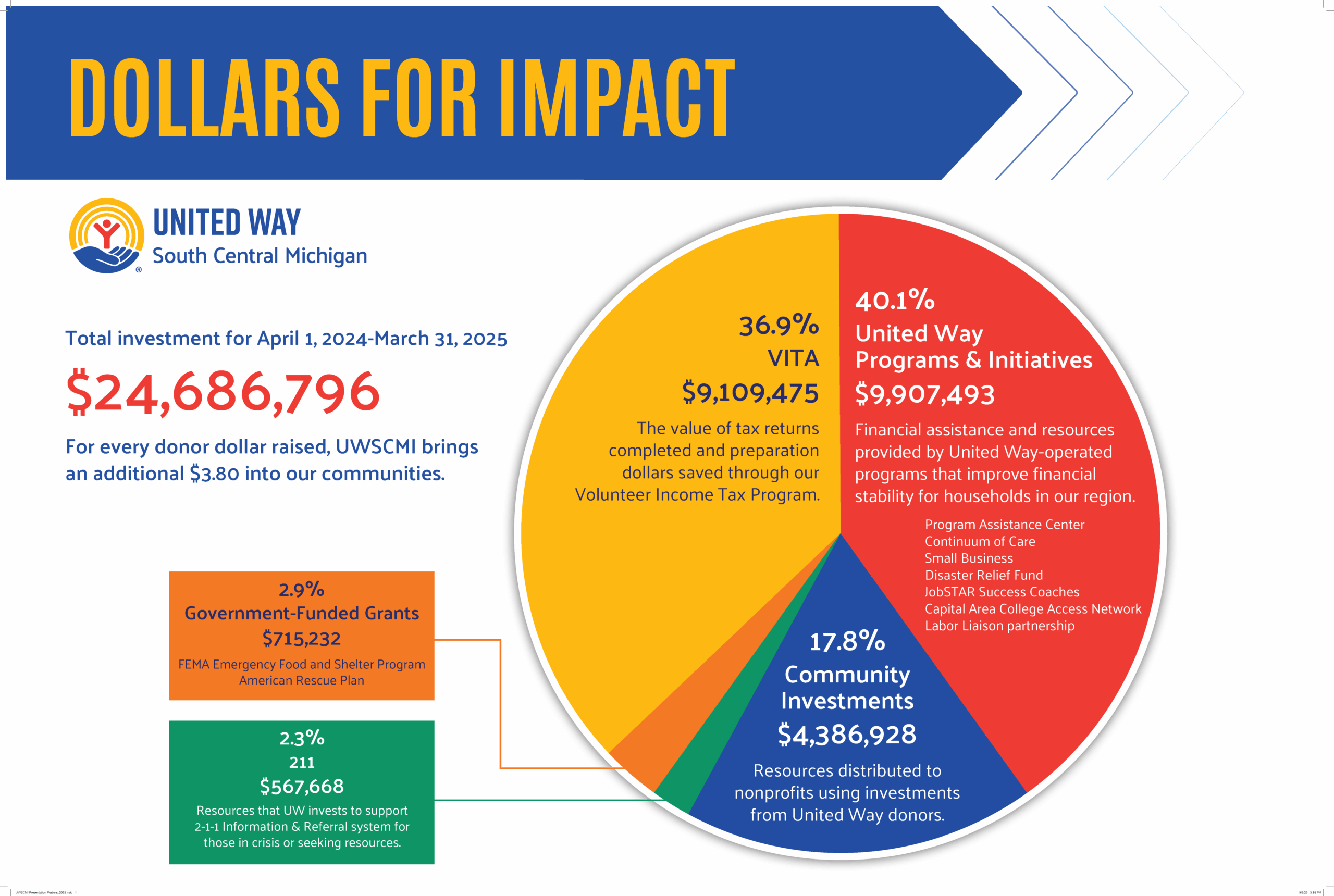 FY26 Dollars for Impact_Page_1